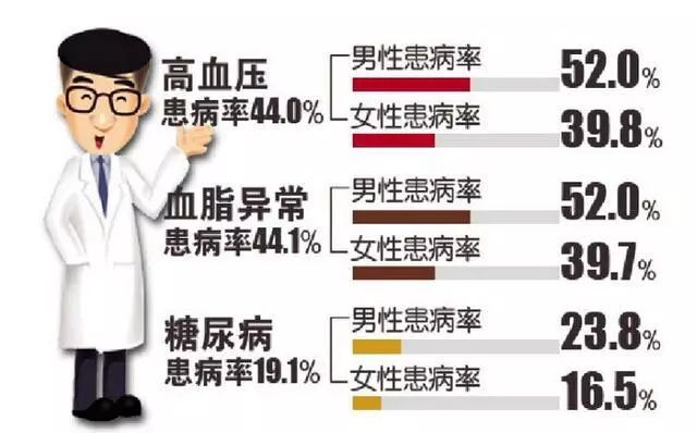 三高問題.jpg