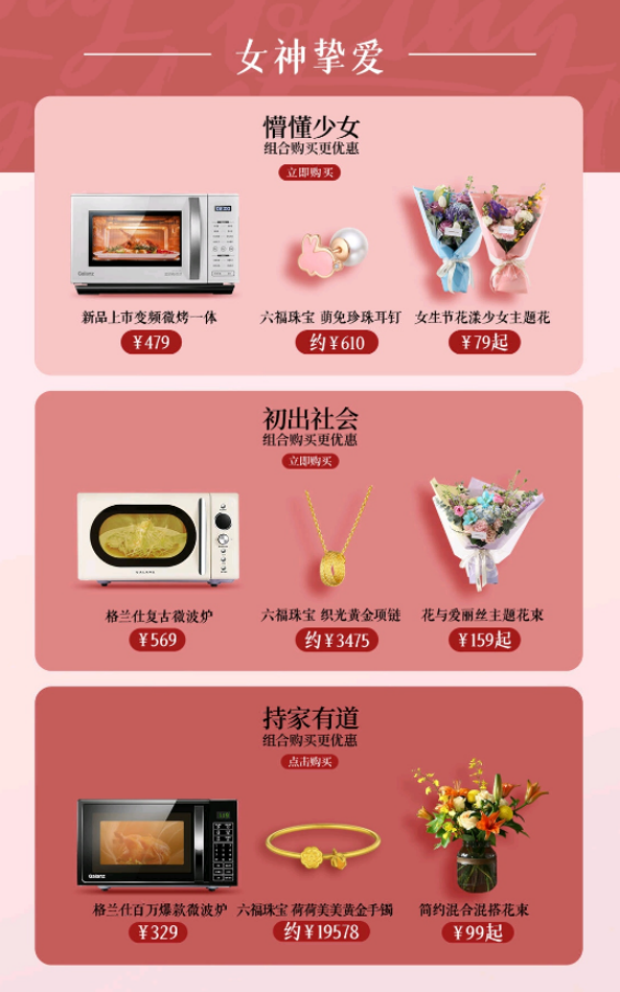格蘭仕×六福珠寶×花加跨界合作 女王節(jié)創(chuàng)新玩法釋放品牌紅利