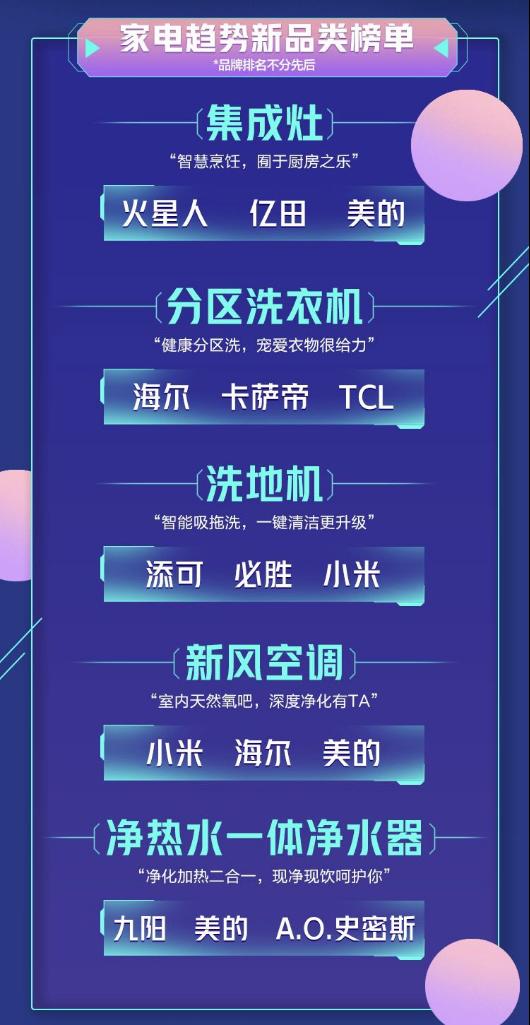 如何讓生活加“電”不一樣?《2021中國(guó)電器新趨勢(shì)品類榜單》告訴你答案