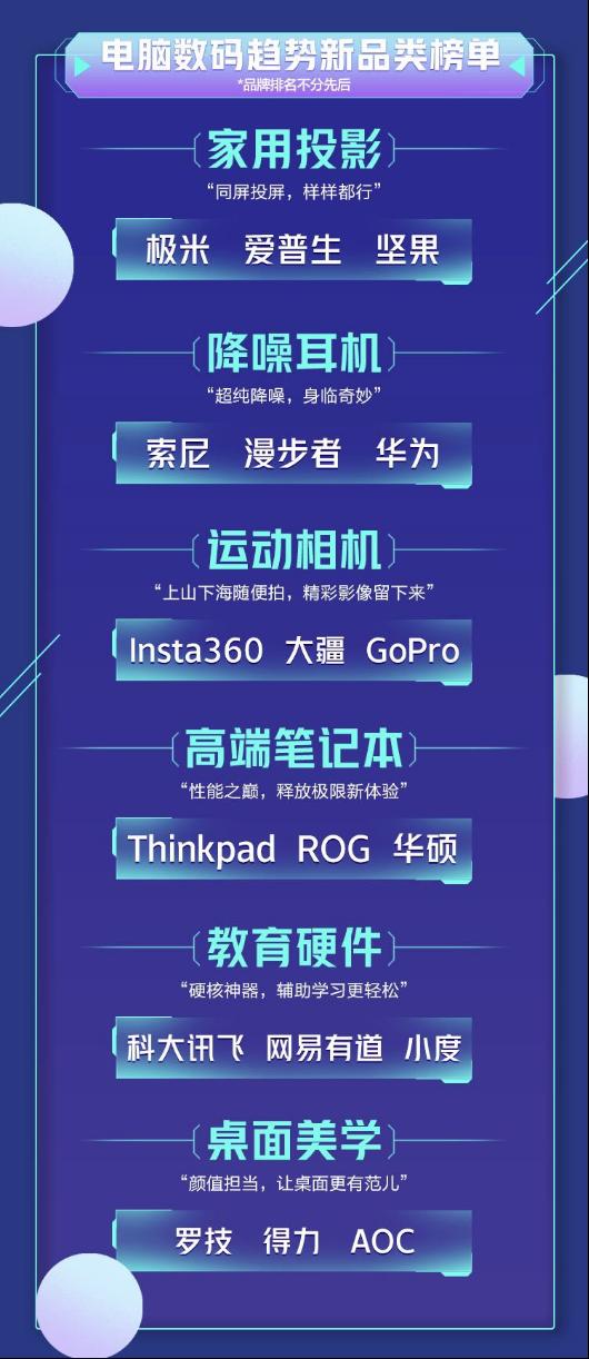 如何讓生活加“電”不一樣?《2021中國(guó)電器新趨勢(shì)品類榜單》告訴你答案