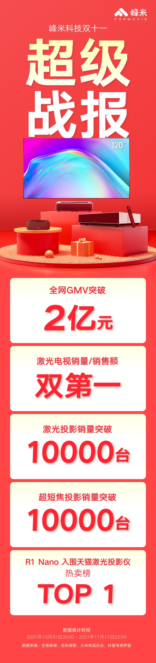 光峰科技出席國際激光投影顯示協會2021年度大會