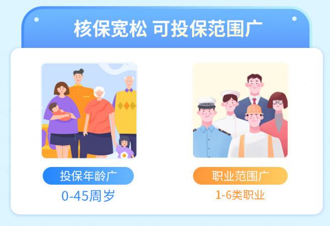 核保寬松.png