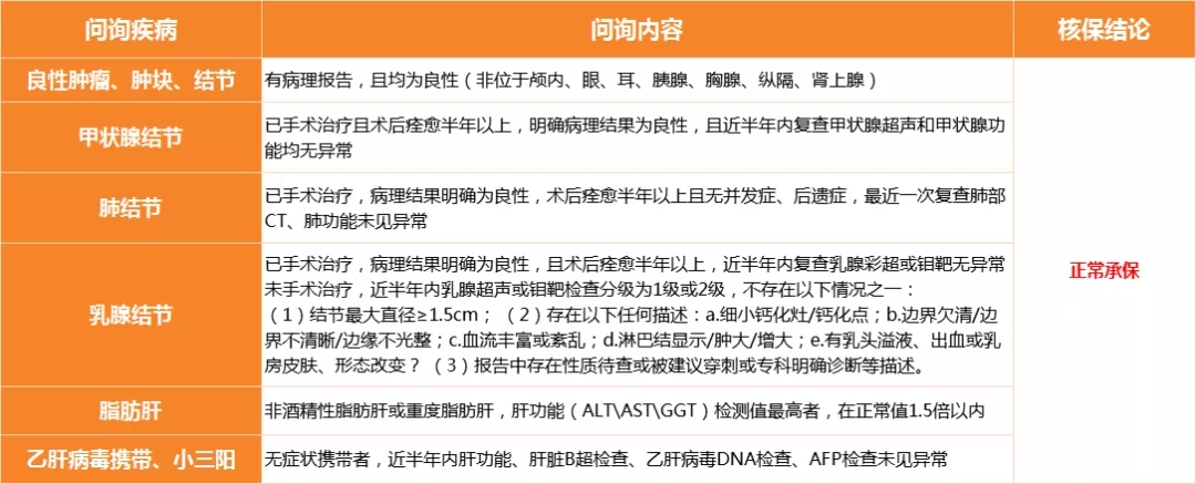 無痕智能核保.webp.jpg