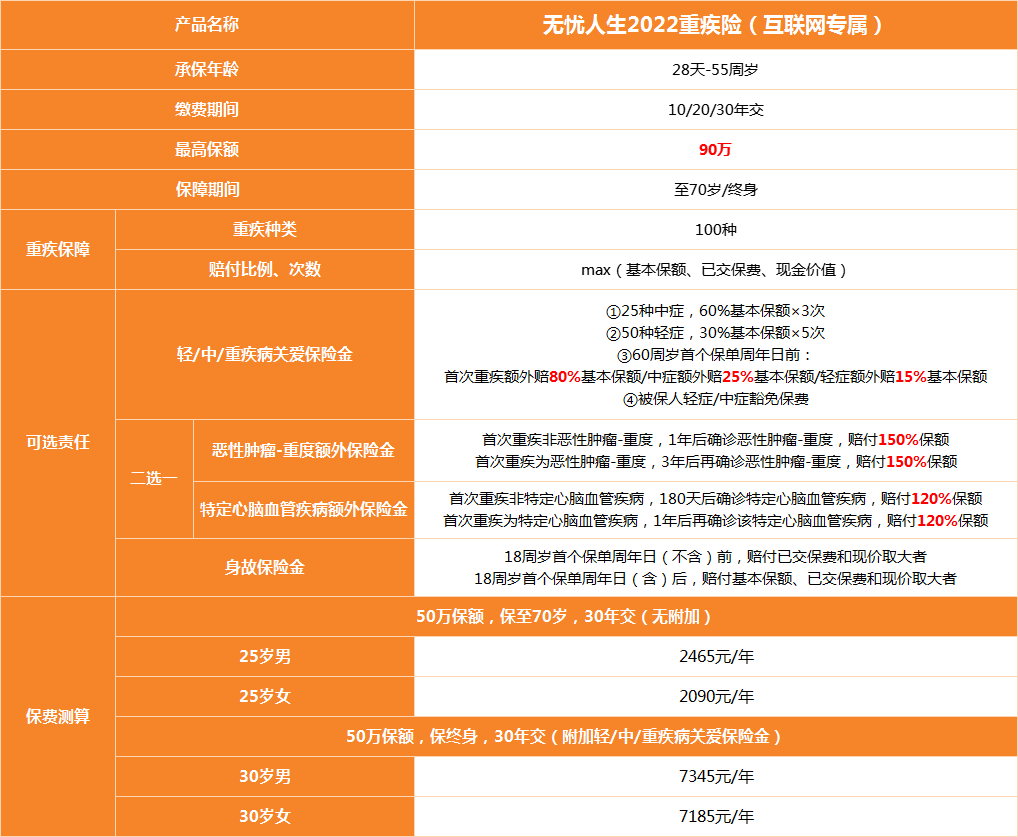 無憂人生-產品形態.png