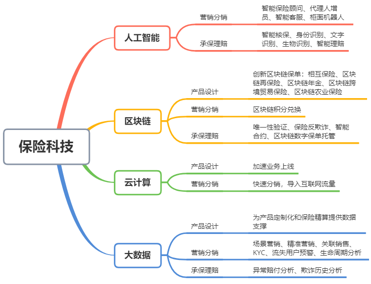 保險科技.png