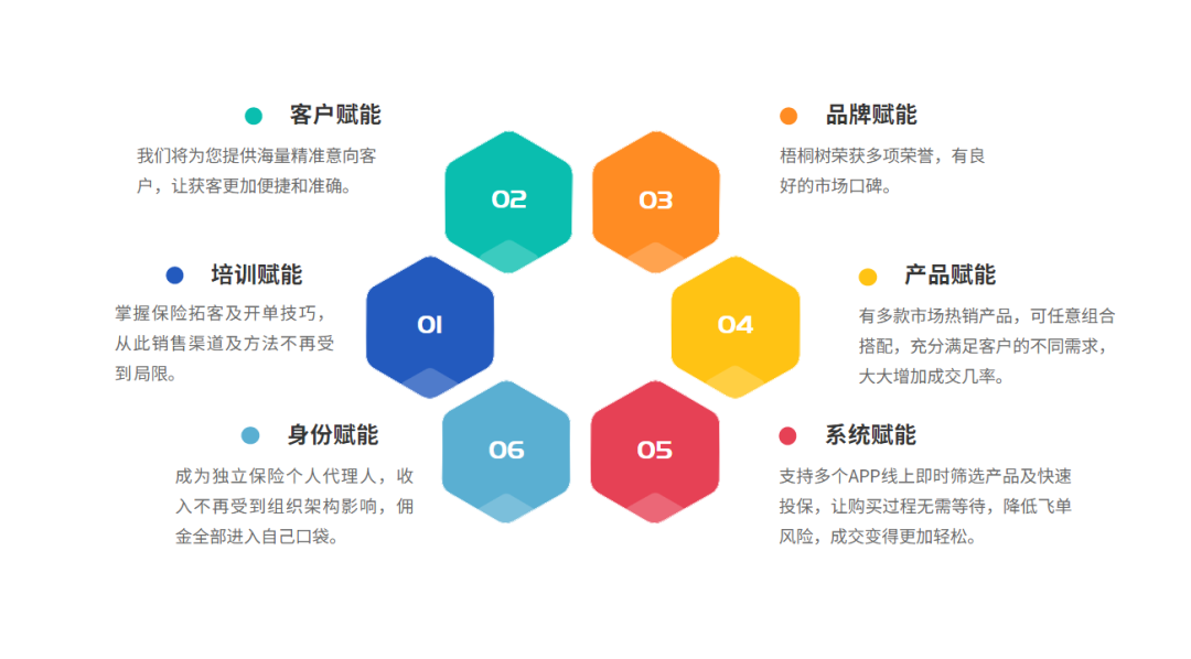六大賦能機制.png