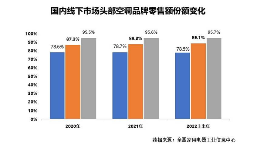 圖表, 條形圖
描述已自動生成