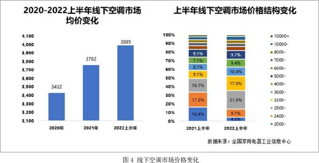 圖表, 條形圖
描述已自動生成