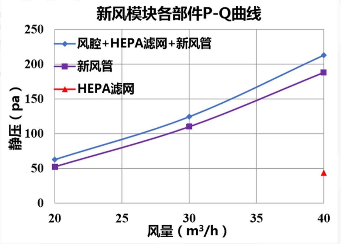 圖表, 折線圖
描述已自動生成