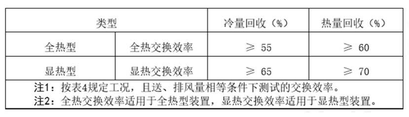 表格
描述已自動生成